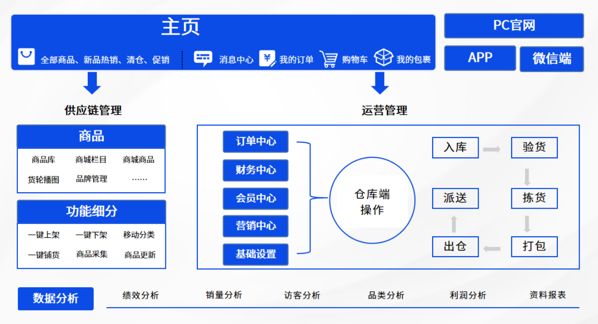 破解多语购物壁垒：恒盛代购商城系统如何重塑反向海淘体验