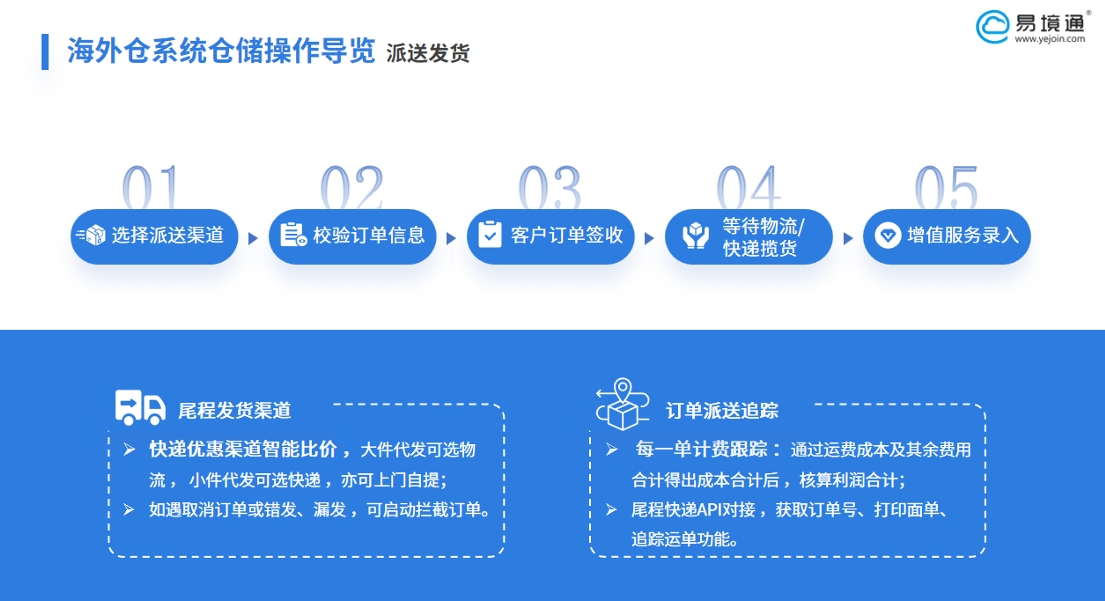 美国尾程物流多元配送困局：恒盛海外仓系统如何破解？