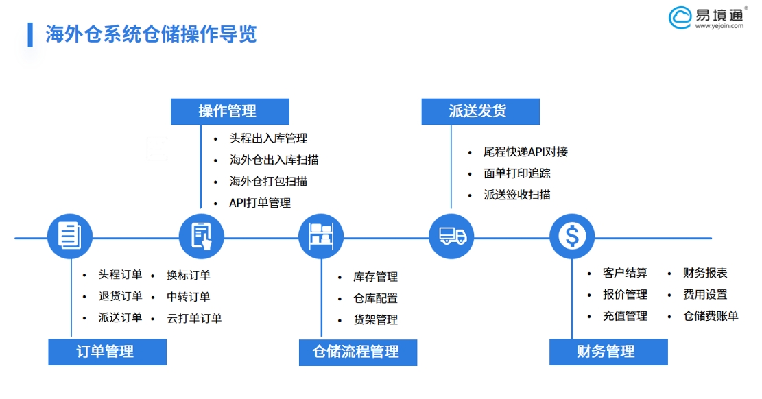 黑五大促启幕，海外仓应如何破局旺季压力？