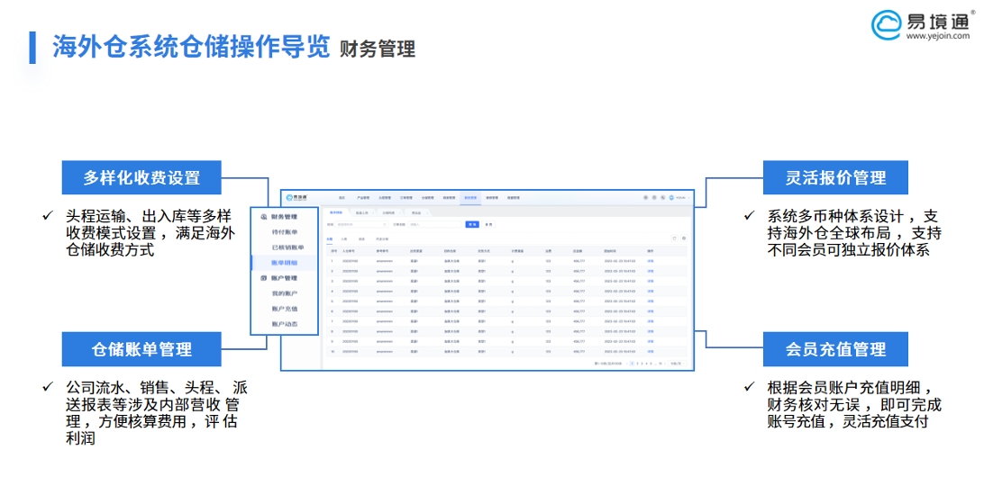 精准核算、高效结算、明晰利润：恒盛重塑海外仓财务管理