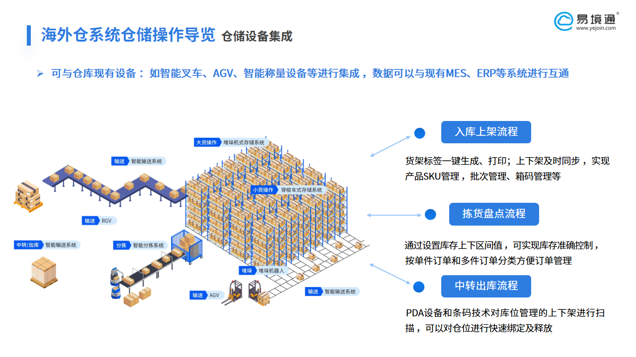 精准、高效、透明：恒盛系统构建海外仓智能入库体系