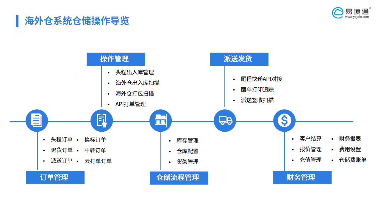 布局波兰Empik新蓝海，恒盛海外仓系统助力跨境卖家高效履约