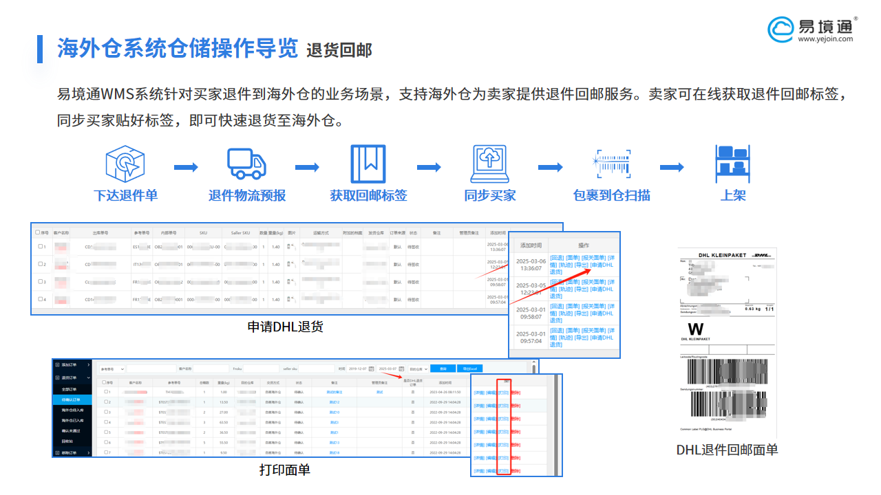 亚马逊延长假日季退货期，跨境卖家如何靠智能海外仓破局？
