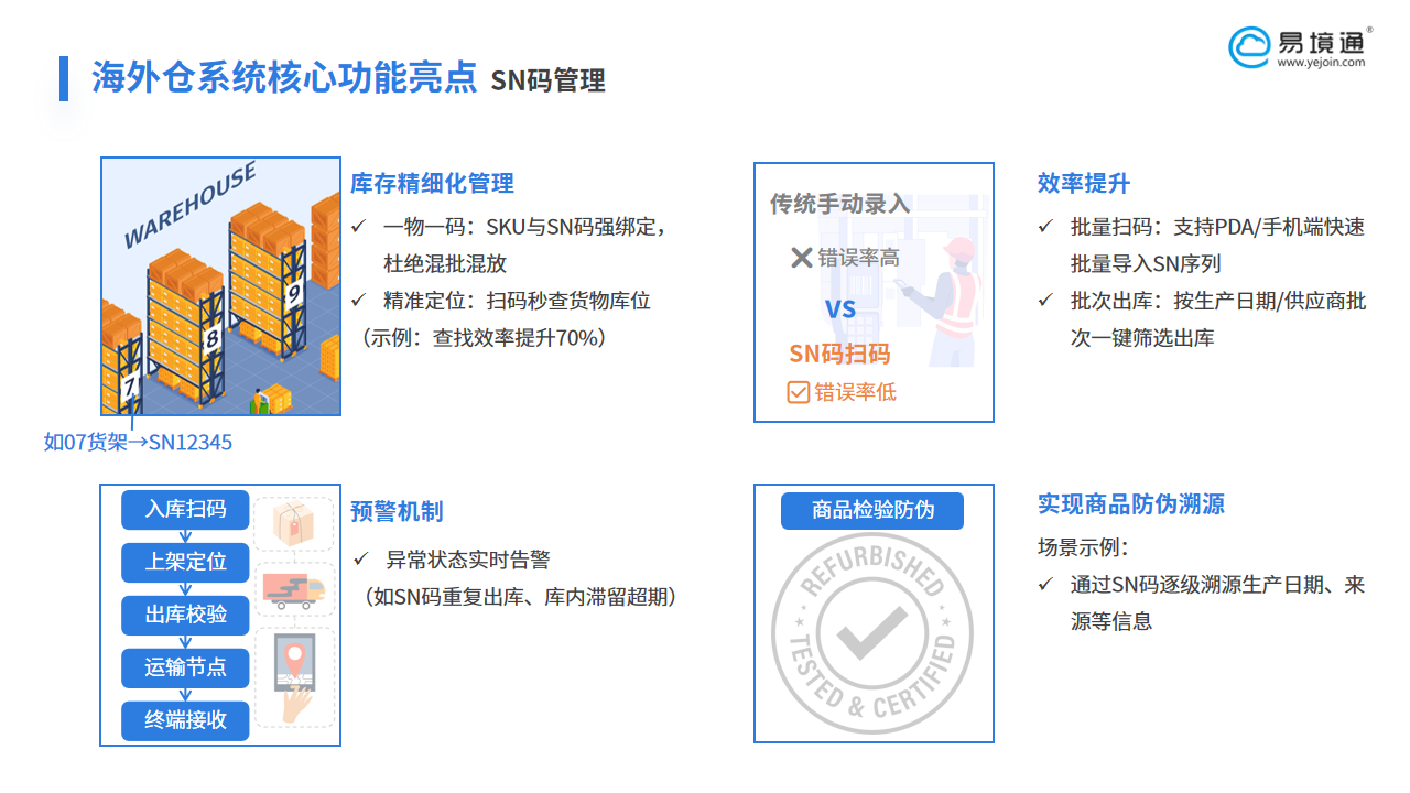 SN码智能管理：恒盛系统重塑海外仓精准运营新范式