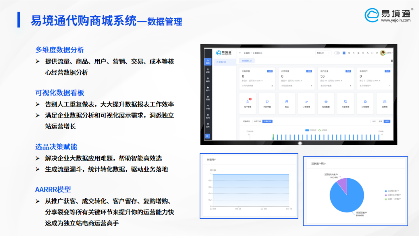 智能驱动，效率革新：恒盛代购商城系统的商品管理新篇章