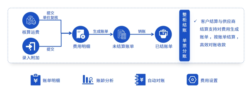 恒盛国际货代系统：可以优化哪些业务管理的关键环节？