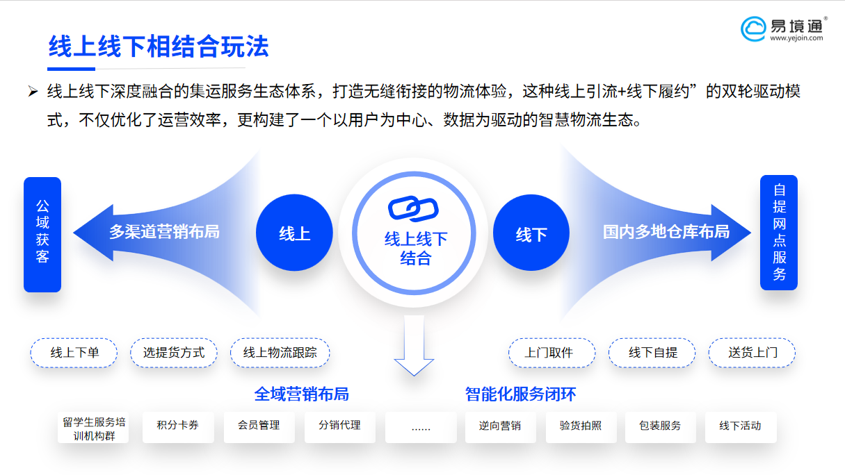 线上线下融合新范式：恒盛集运系统构建智慧物流生态圈