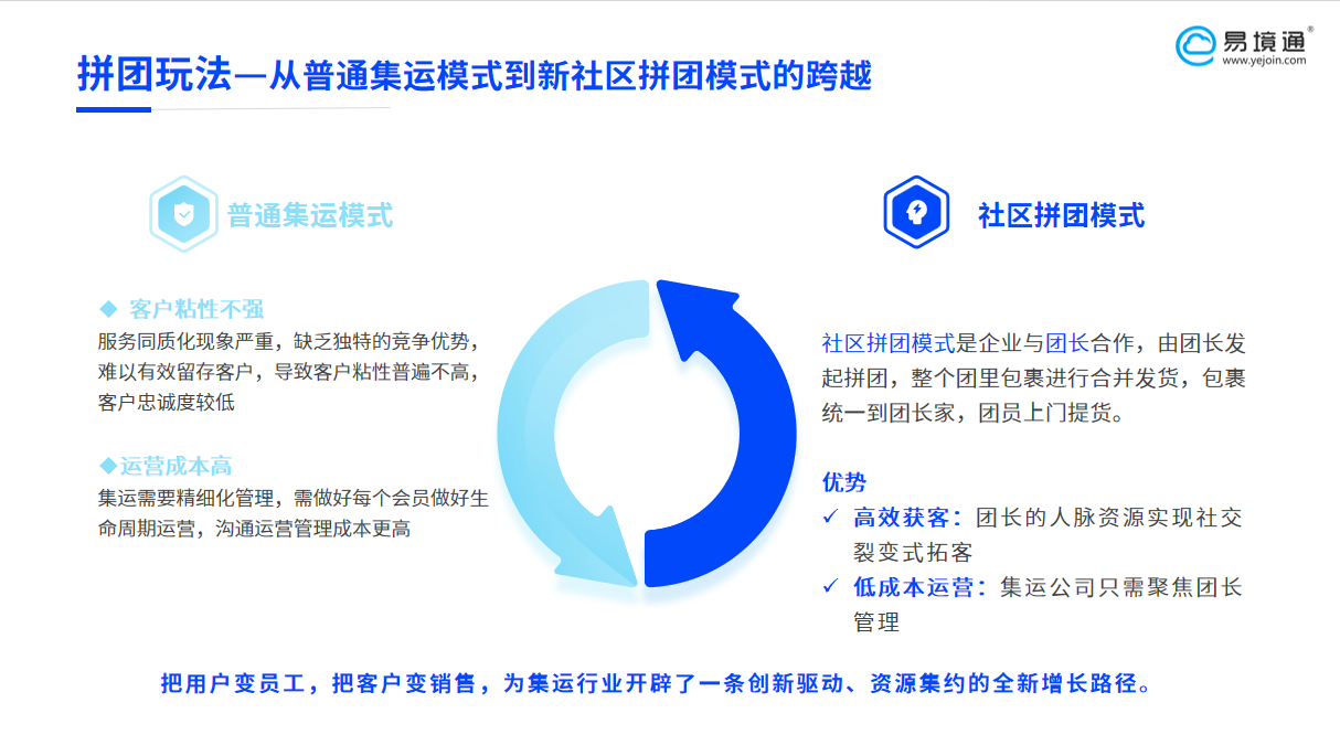 社交裂变新引擎：恒盛集运系统重塑社区拼团模式