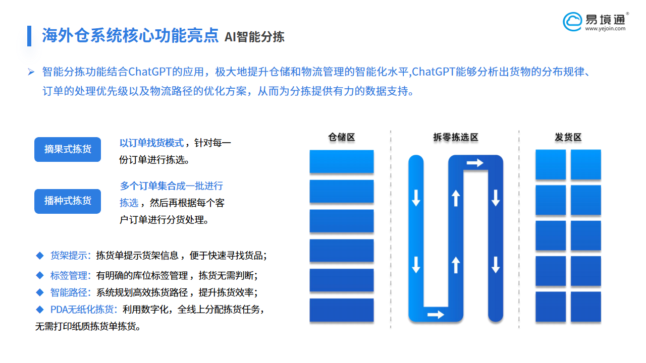 恒盛海外仓系统：SKU 海量分拣难？智能波次拣货高效破局