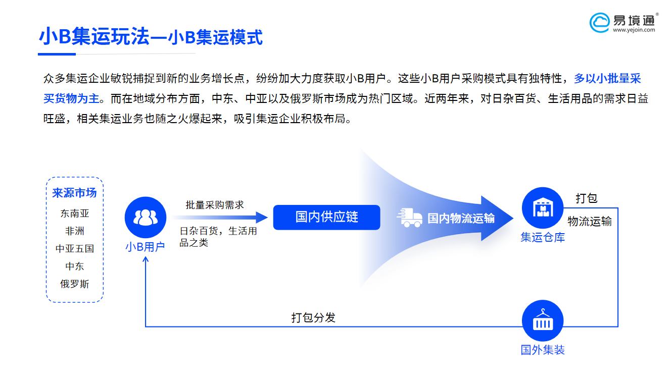 新兴市场掘金利器：恒盛集运系统助力小B客户破局出海