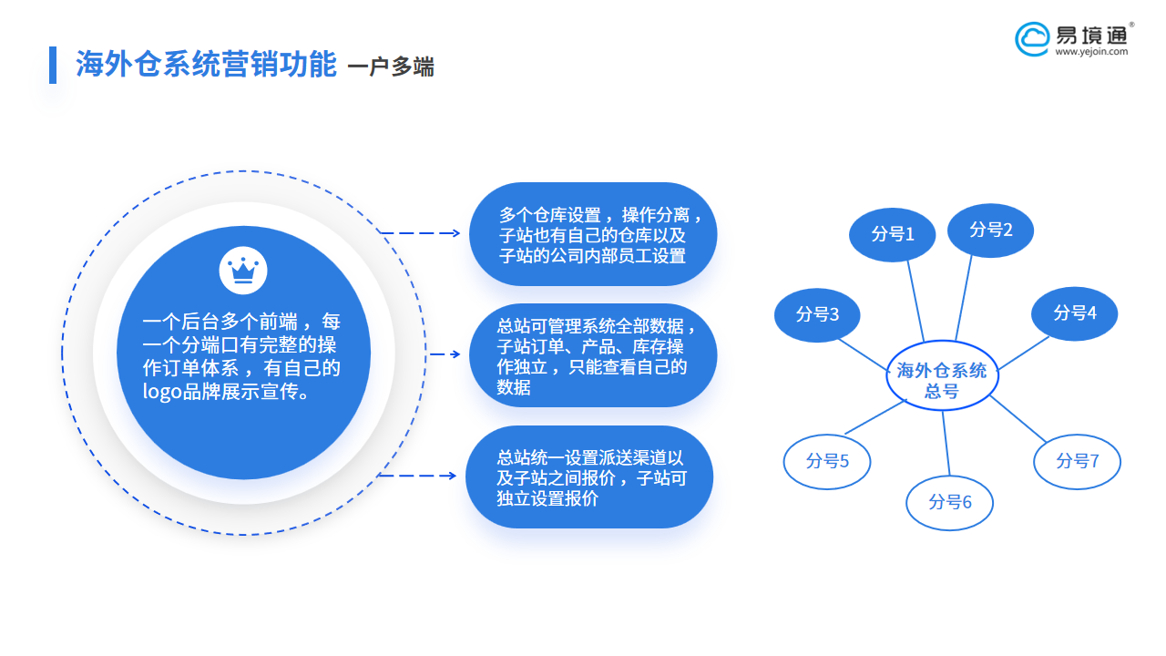 恒盛海外仓系统：一户多端破解欧洲电商双轨格局