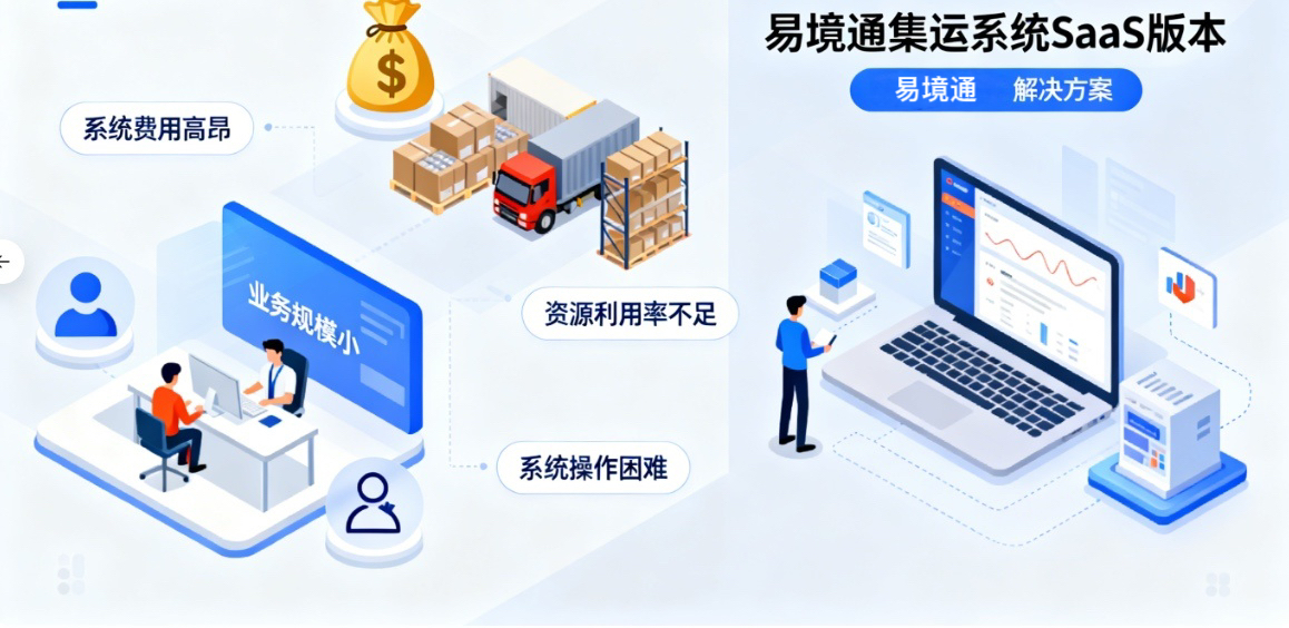 创业新篇章：恒盛集运系统SaaS版为初创企业破局   