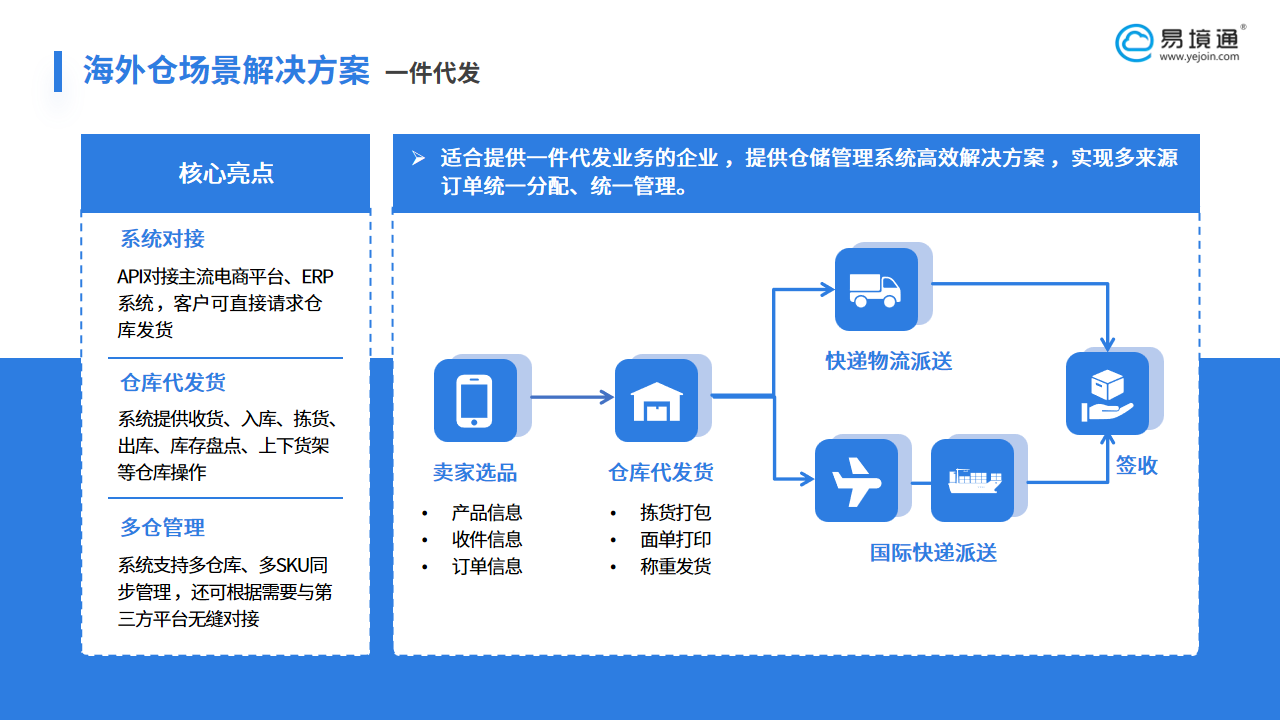 恒盛海外仓系统：破解韩国电商物流困局，实现一站式高效履约