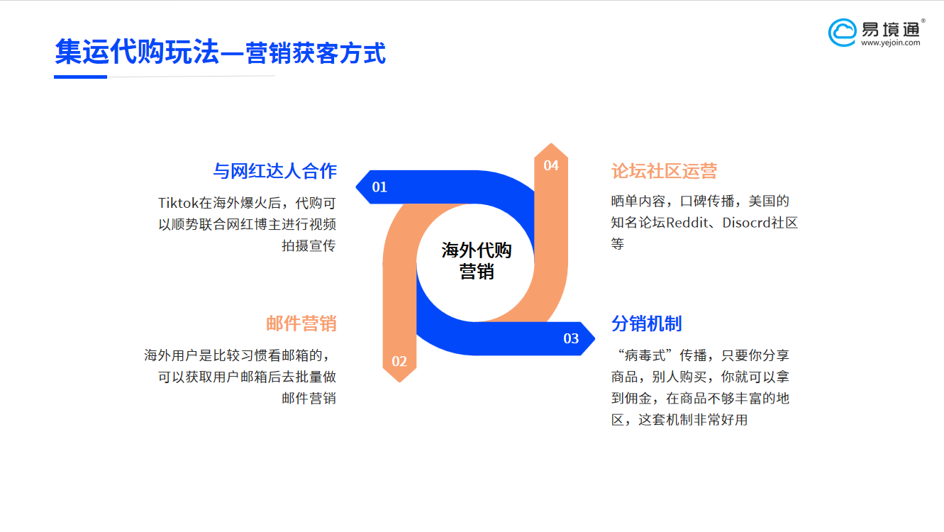 跨境获客新策略：恒盛集运代购系统助力代购业务破局出海