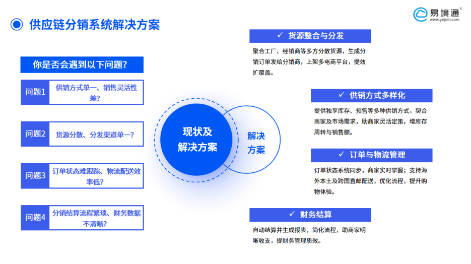 海外仓如何降低仓储成本负担？恒盛供应链分销系统给出答案