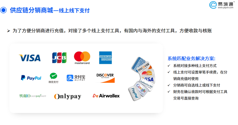 恒盛供应链分销系统：五大核心功能助力跨境业务高效运营