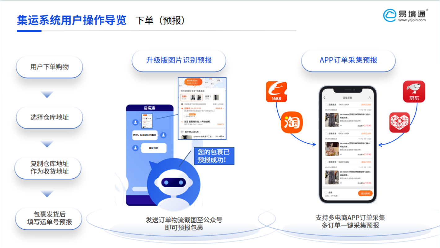 轻松启航：集运系统如何简化您的包裹入库第一步
