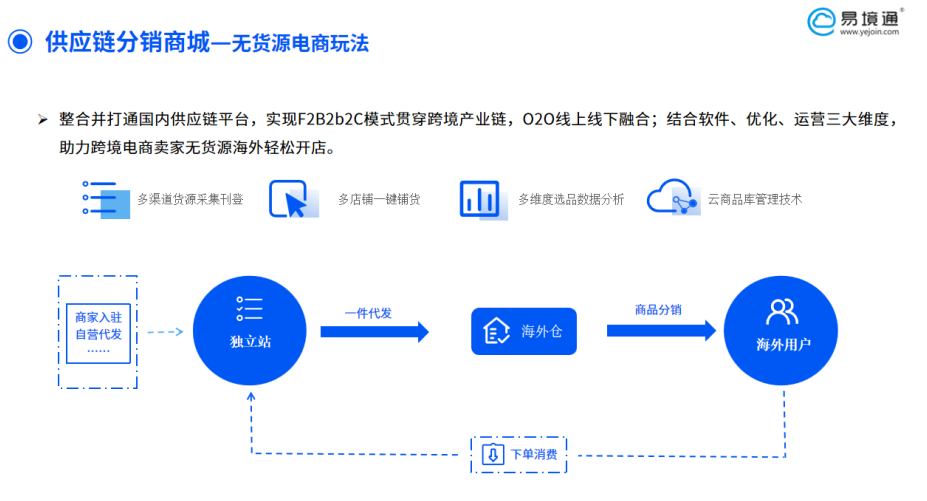 解锁跨境电商新增长：恒盛供应链分销系统的破局之道
