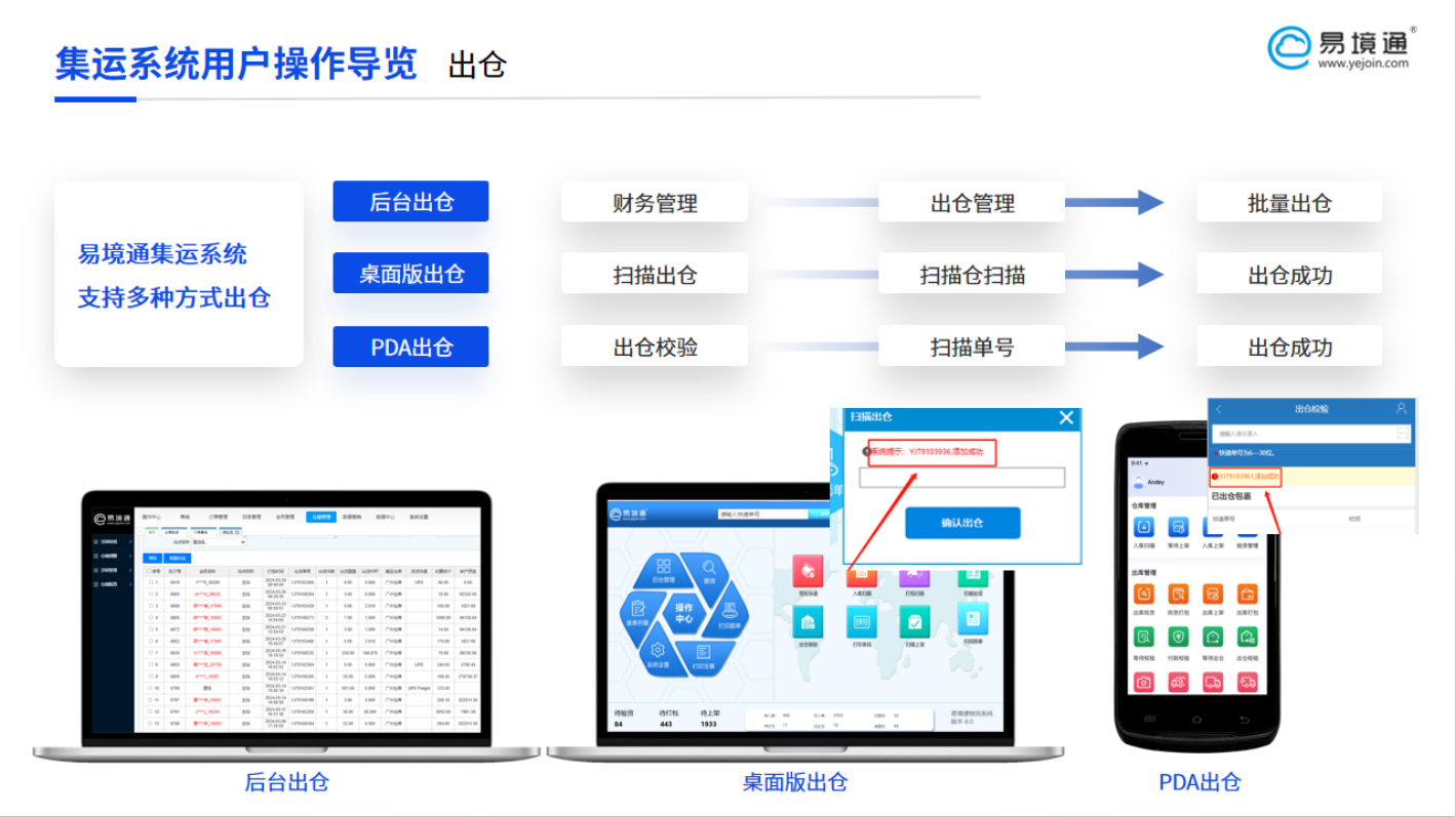 高效出仓新范式：集运系统的多模式协同解决方案