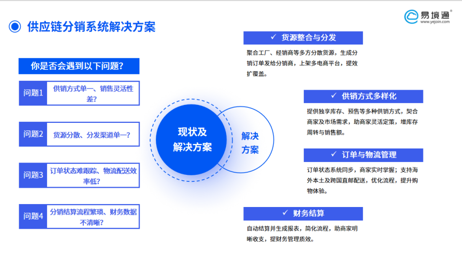 海外仓的转型之路：恒盛供应链分销系统如何重塑分销生态