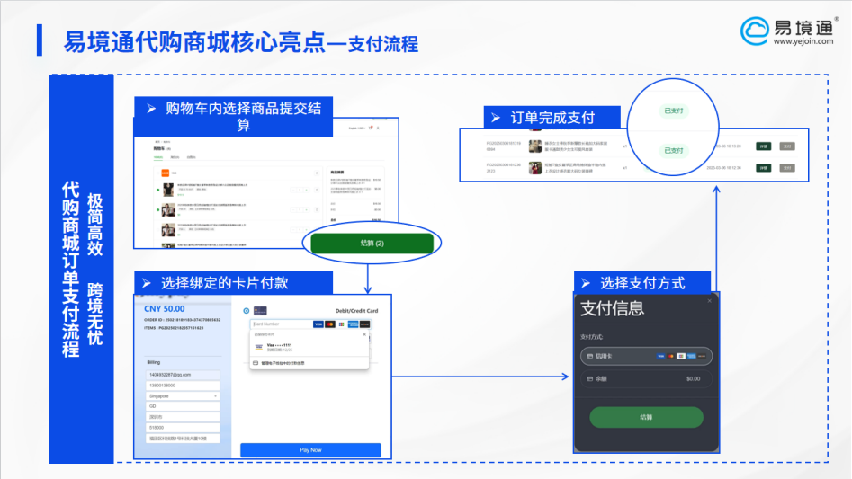   破解跨境支付困局：集运代购系统如何重塑全球收款体验