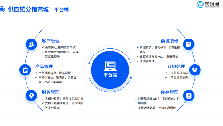 海外仓困局突围：货盘分销如何打开增长新模式