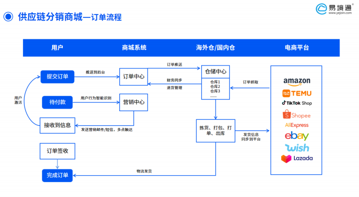 美国税改冲击下，海外仓老板利润持续增长的核心策略！