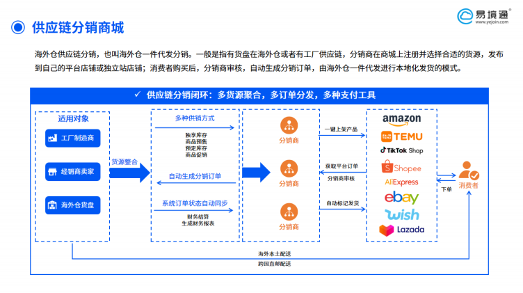 恒盛供应链分销系统：为跨境业务注入增长新动力！