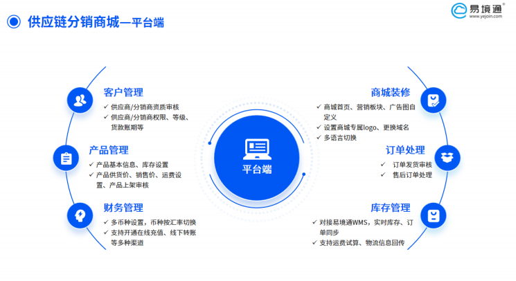 恒盛供应链分销系统让“货盘分销”落地不再难！