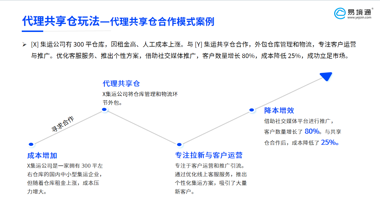 精准驱动海外增长：智能营销如何重塑集运代购竞争力