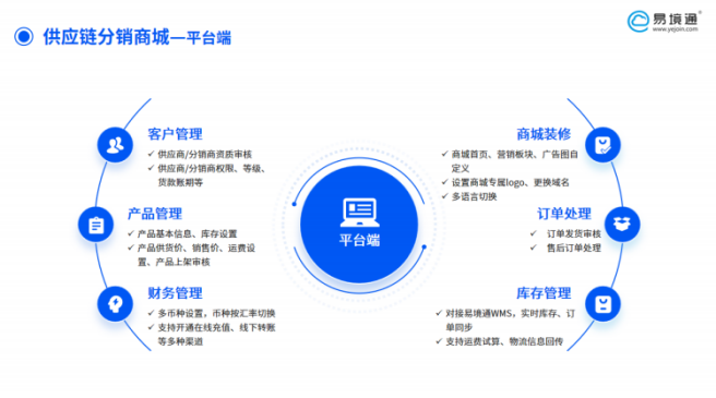 恒盛供应链分销系统：破解货盘分销难题的智能引擎