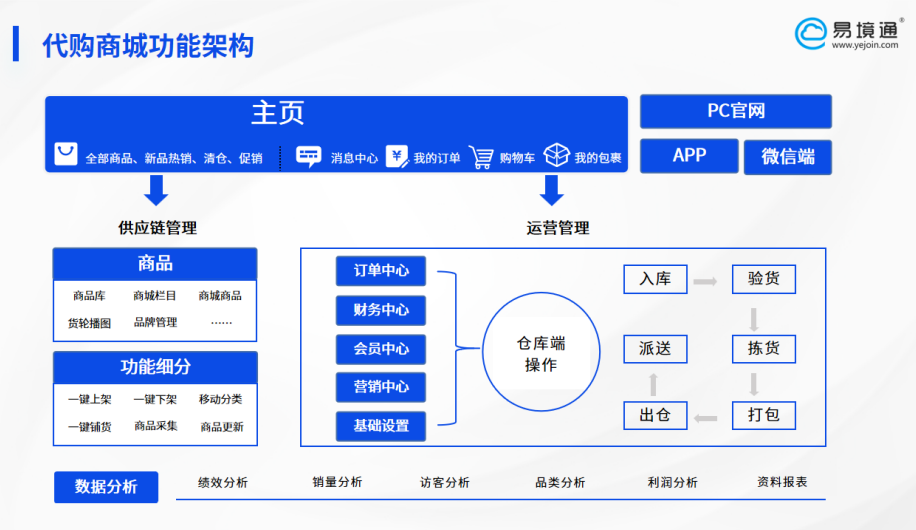 集运代购的温暖后盾：智慧管理，安稳抵达