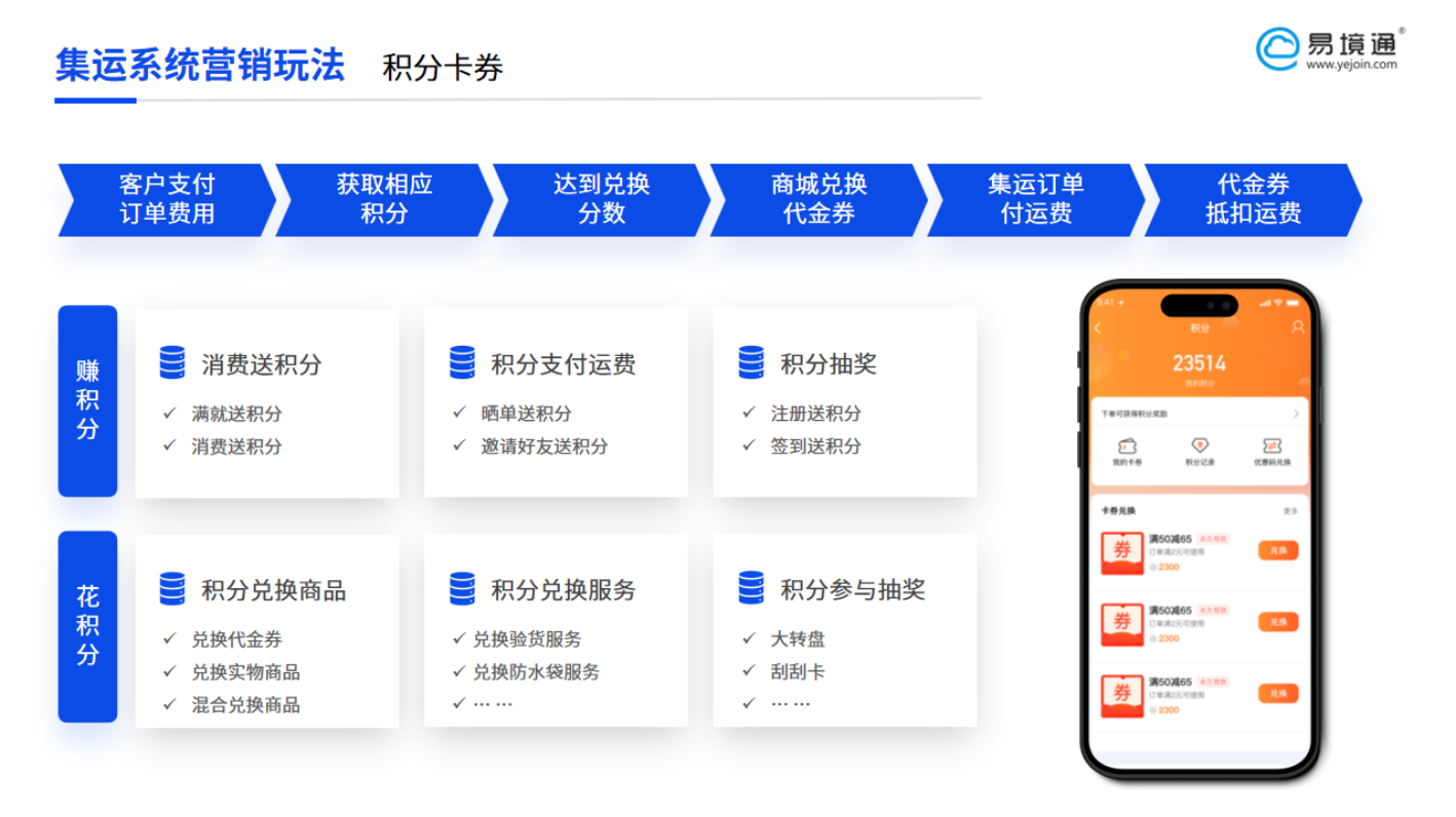 织就集运的忠诚纽带：积分卡券的关怀之道
