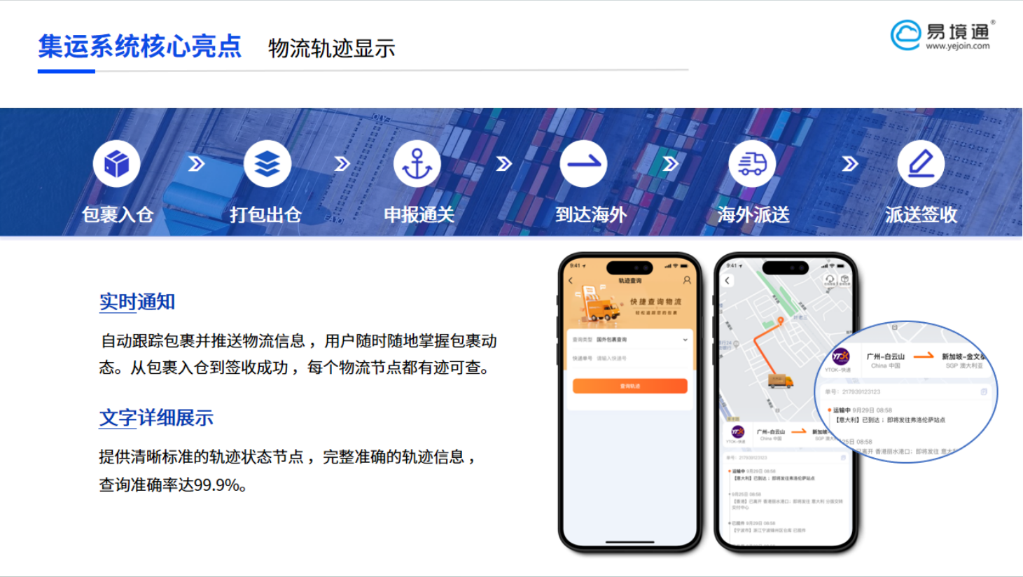 安心，是跨越山海的礼物：集运系统的全程贴心守护