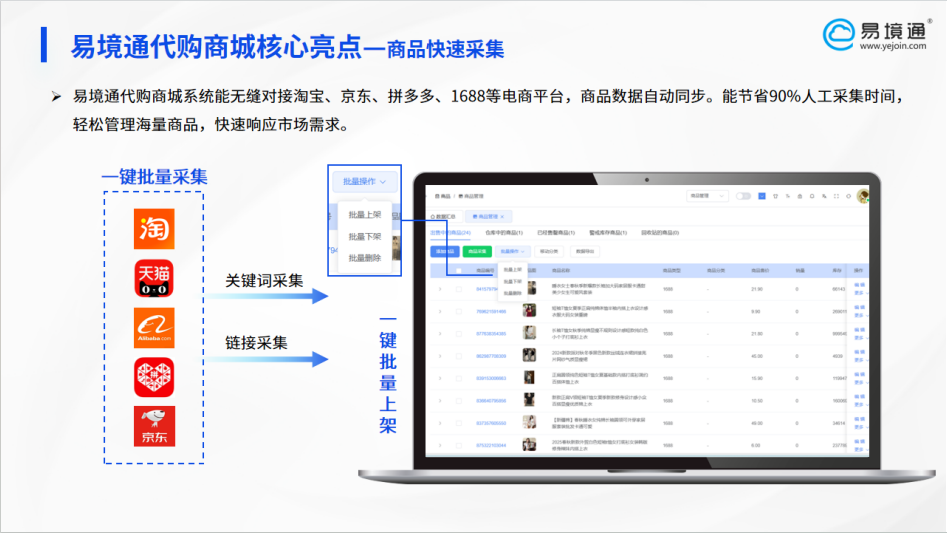 告别繁琐采集：智能系统如何重塑集运代购商品管理