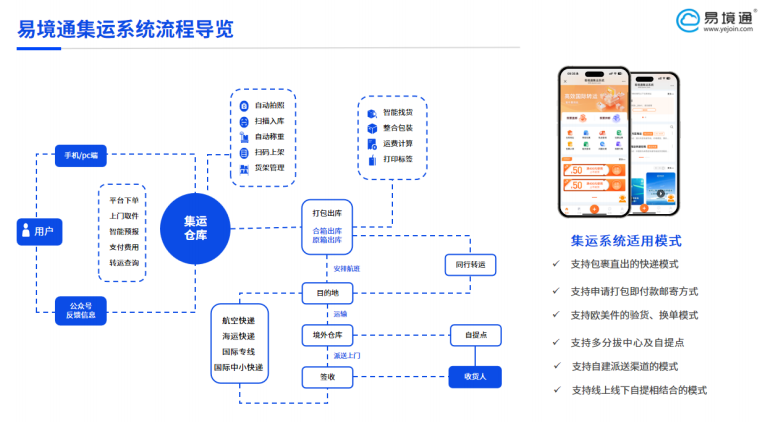 集运系统：数字化如何实现物流效率与服务双提升 