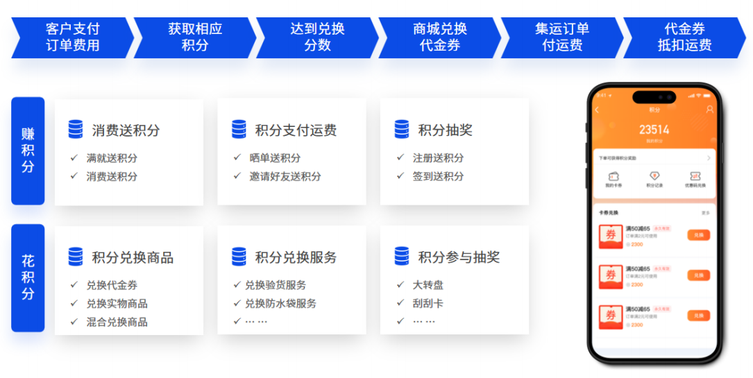 恒盛集运系统：一站式解决留学生跨境物流难题！