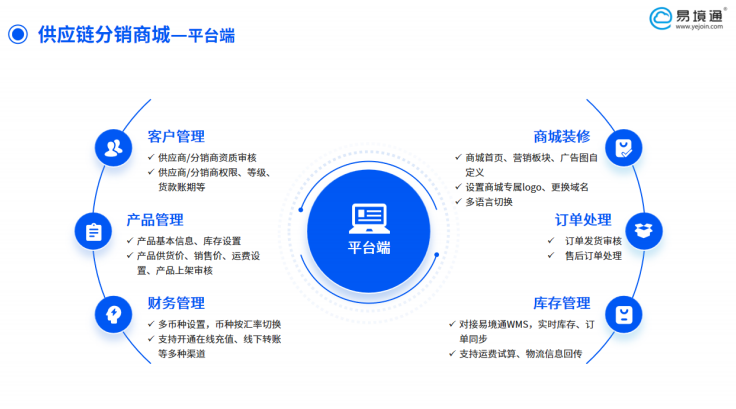 恒盛供应链分销系统：产销一体工厂的智能分销新引擎