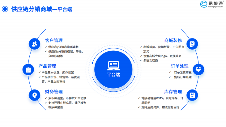 恒盛供应链分销系统：为您开启智能分销新时代！