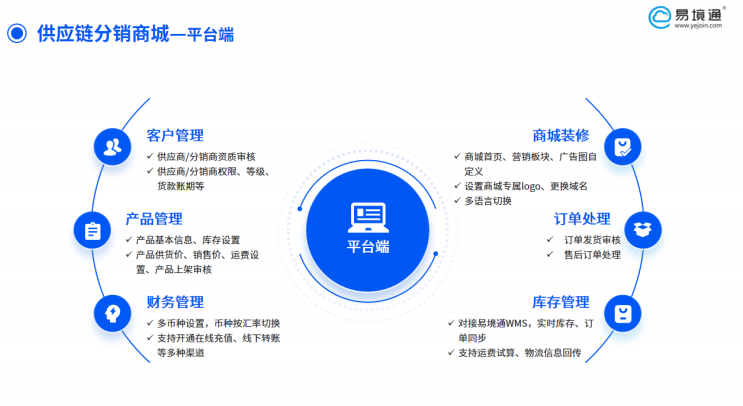 恒盛供应链分销系统：海外仓的转型升级利器！
