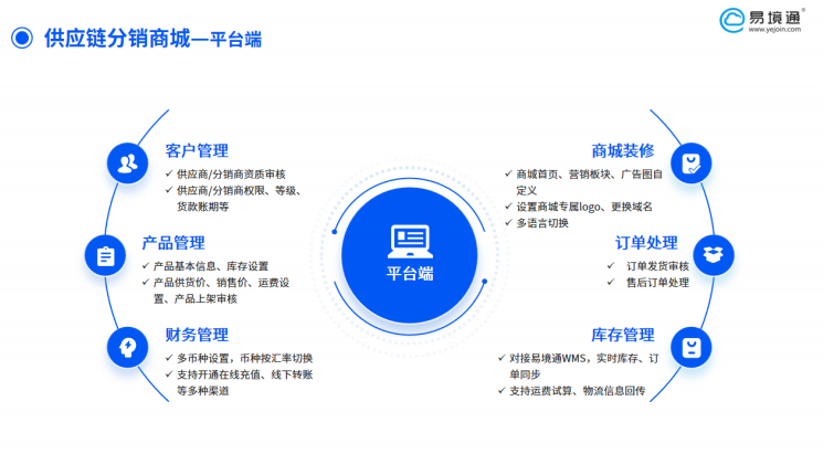 用这套智能系统，货盘分销效率翻倍不头疼