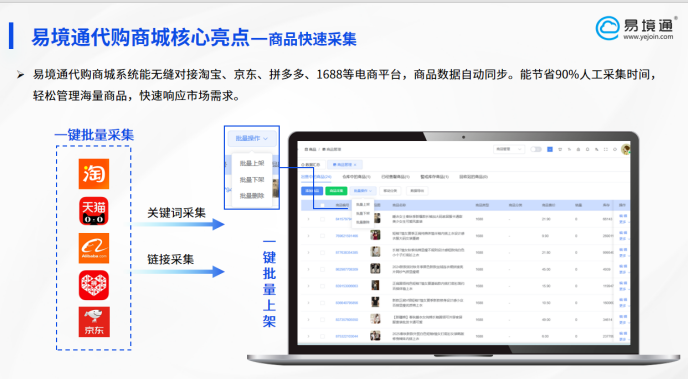 一站式解决方案，助你轻松玩转反向海淘