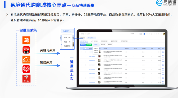 如何高效玩转反向海淘？恒盛集运代购系统给你答案