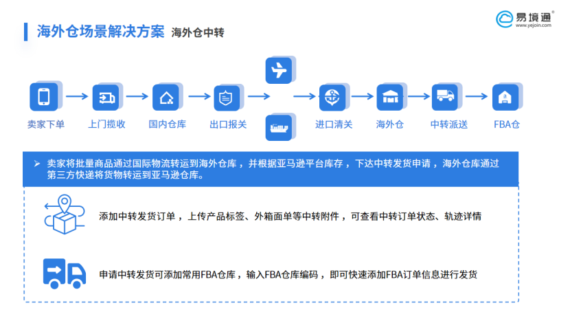 恒盛海外仓系统：以数字协同应对核心运营挑战
