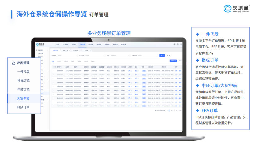 恒盛海外仓系统：以数字协同应对核心运营挑战