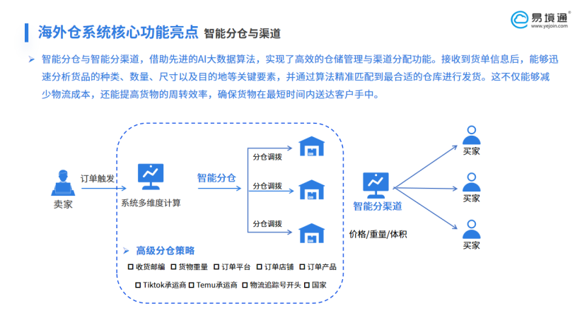 TikTok Shop欧洲扩张开启新蓝海，恒盛海外仓系统赋能海外仓抢占先机