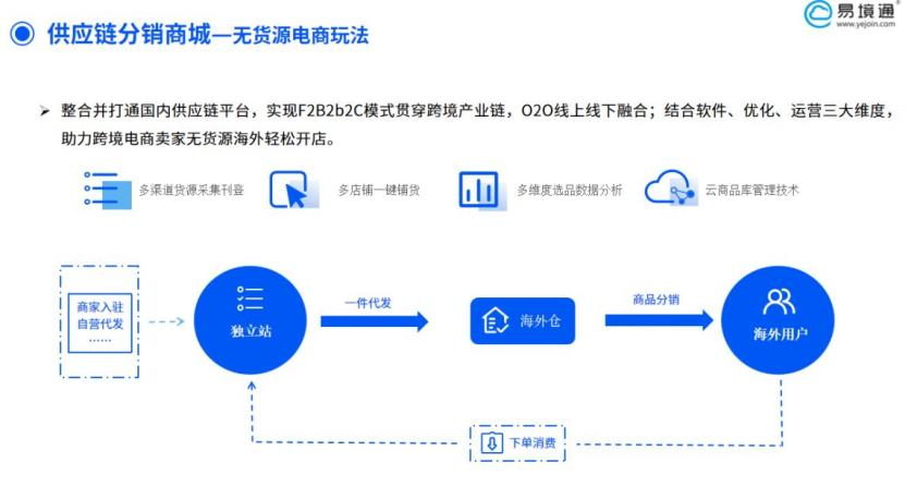 破解分销网络扩张难题，解锁低风险合作的关键钥匙