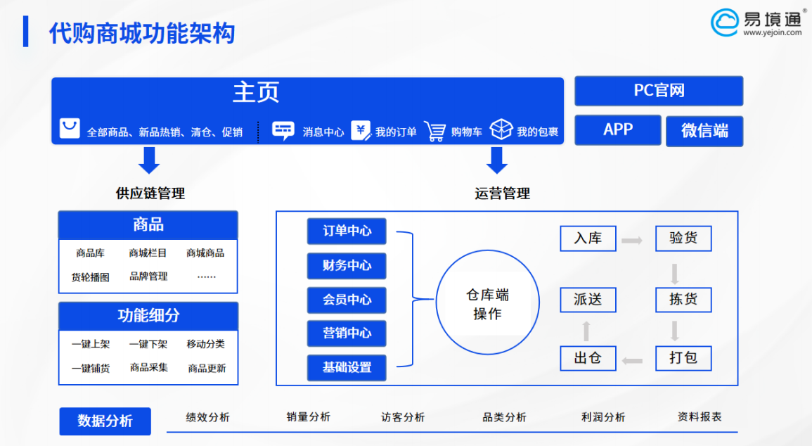 破解跨境新蓝海，揭秘反向海淘背后的火爆逻辑！
