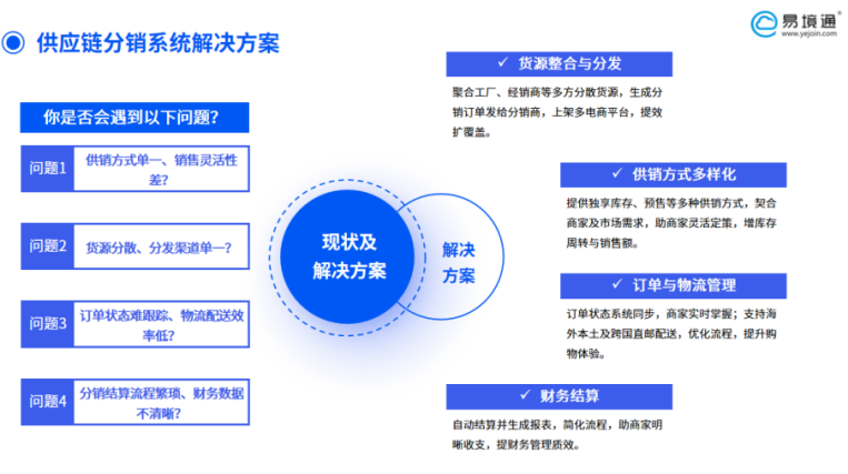 您的跨境生意，需要一个怎样的“盟友”？ 