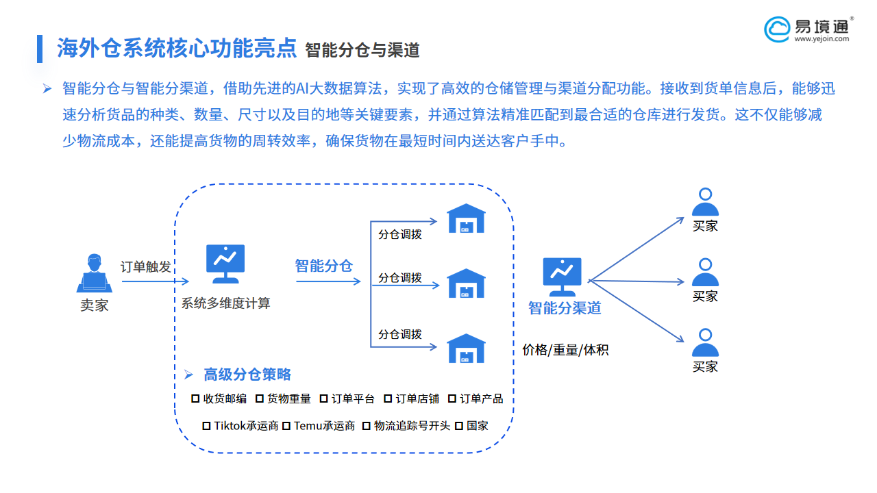 恒盛海外仓系统：赋能美国多仓智能联动，重塑高效运营新范式